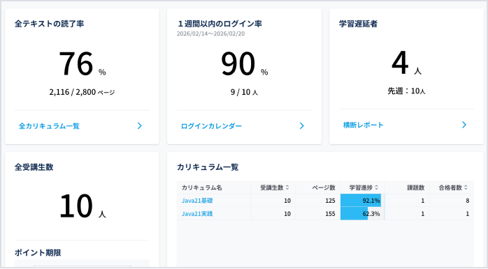 研修ダッシュボード