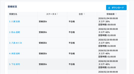 受講者ごとに最適化された支援