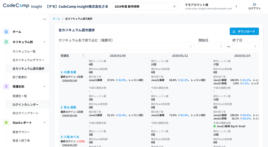 研修の“状態”を立体的に把握できる