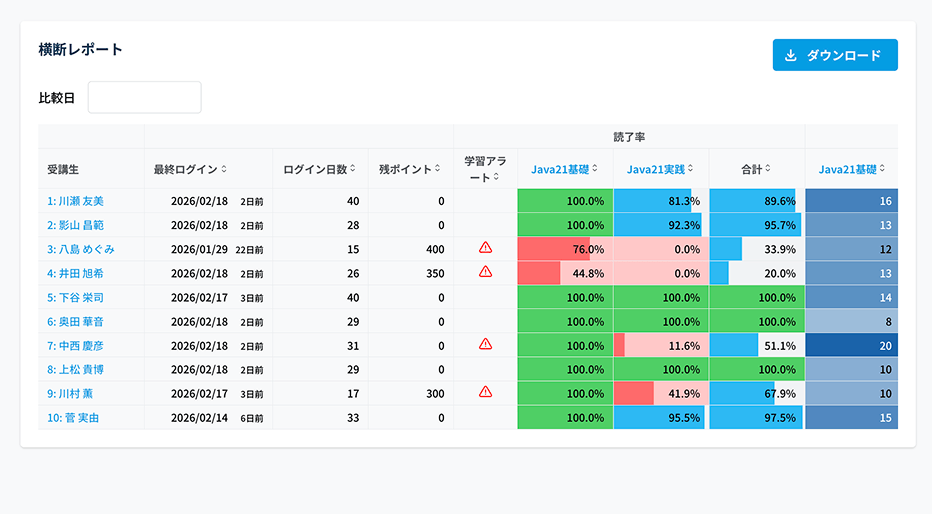 データを“アクション”に変える伴走運営